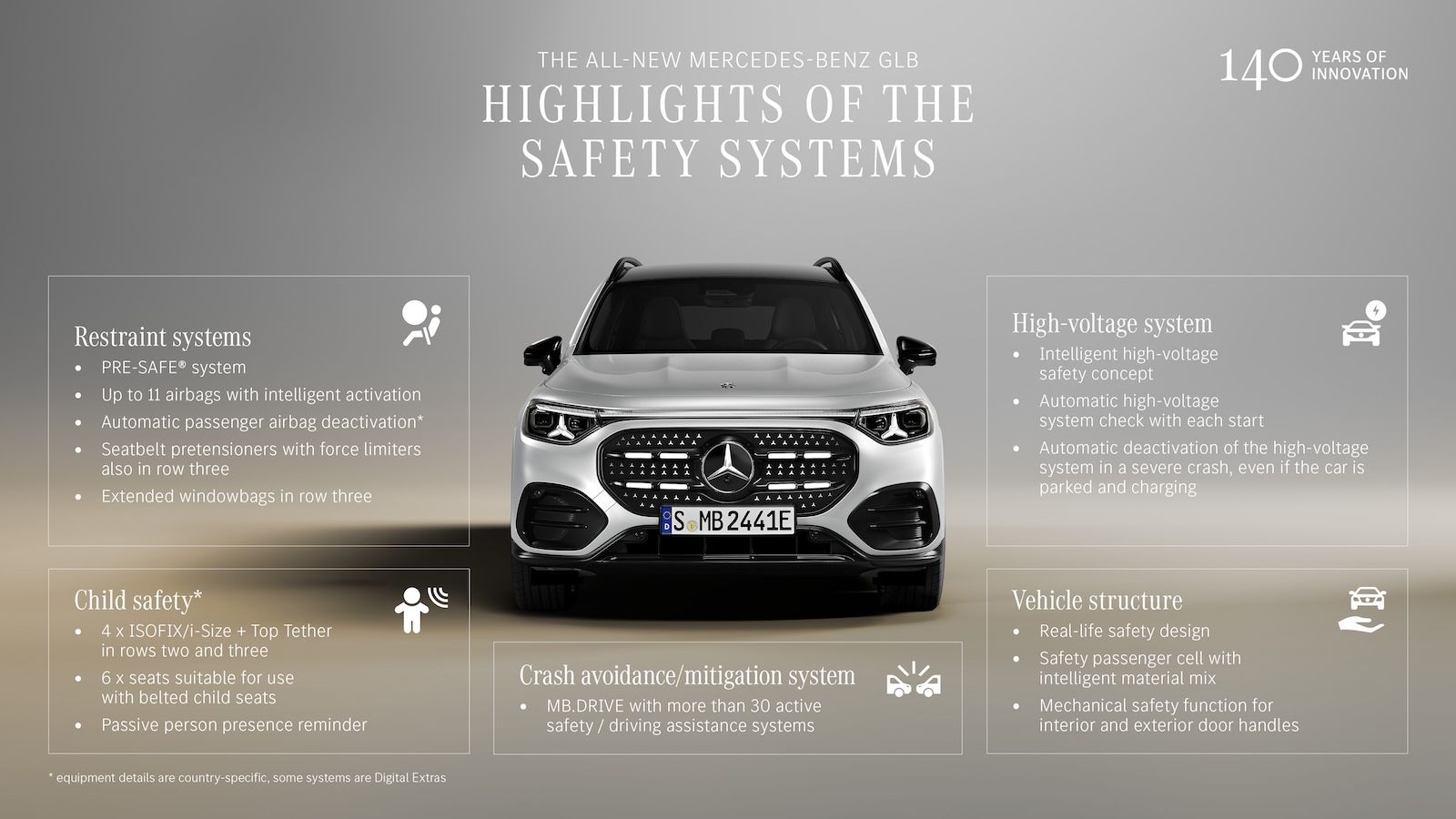 Νέα Mercedes-Benz GLB: Έως 631 χλμ. αυτονομίας και 7θέσια διάταξη